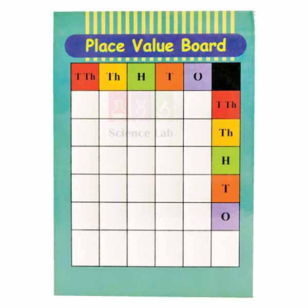 Place Value Board Multiplication